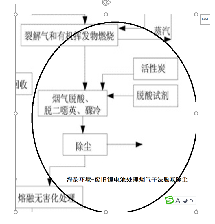 废旧锂离子电池处理尾气干法脱氟除尘