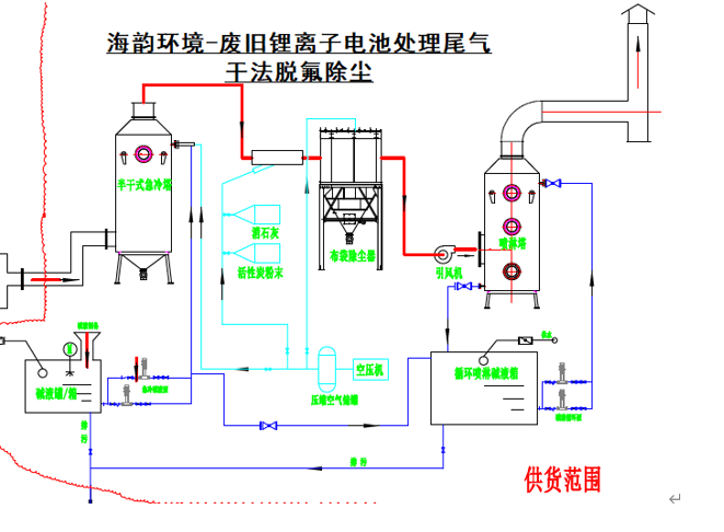 废旧锂电池碳化热解烟气脱氟除尘处理系统