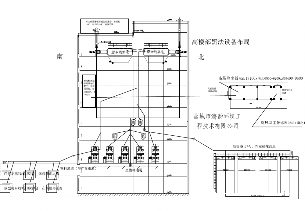 沥青焦油黑法收尘项目技术要求