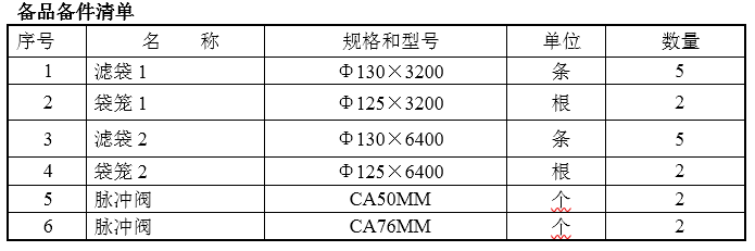 备品备件清单.png