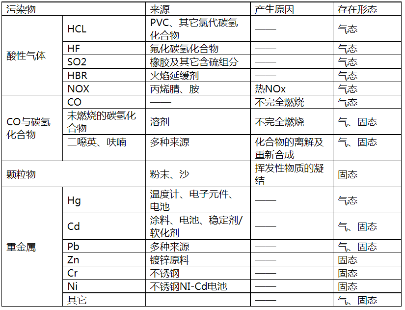 垃圾焚烧2.png