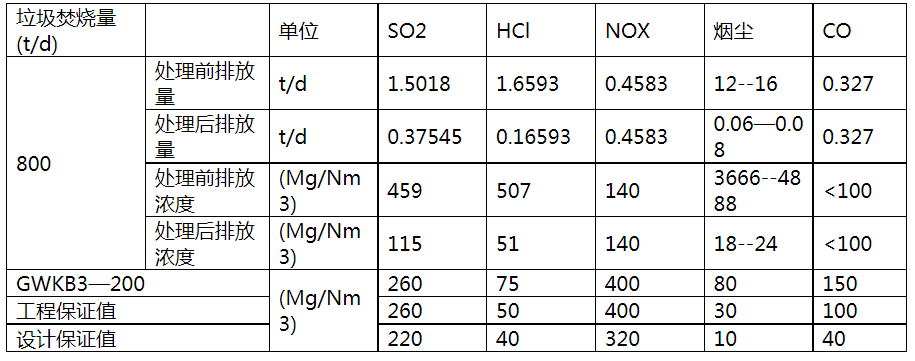 垃圾焚烧3.png
