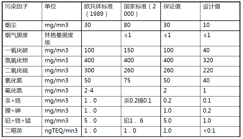 垃圾焚烧4.png