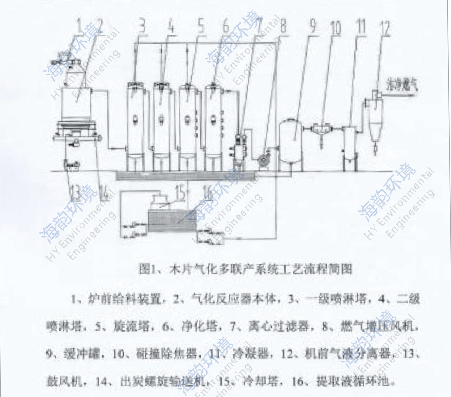 生物质燃气热解气吸附脱除焦油