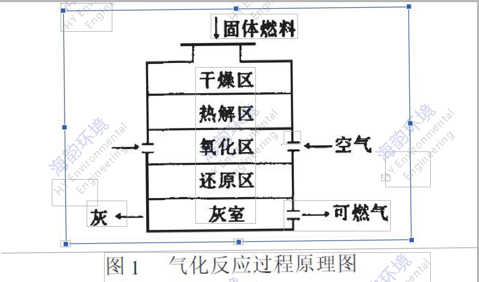 生物质燃气二次除焦油废气处理装置