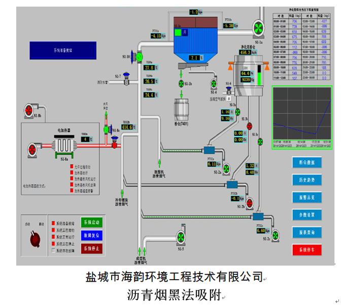 压型厂沥青烟气治理改造方案