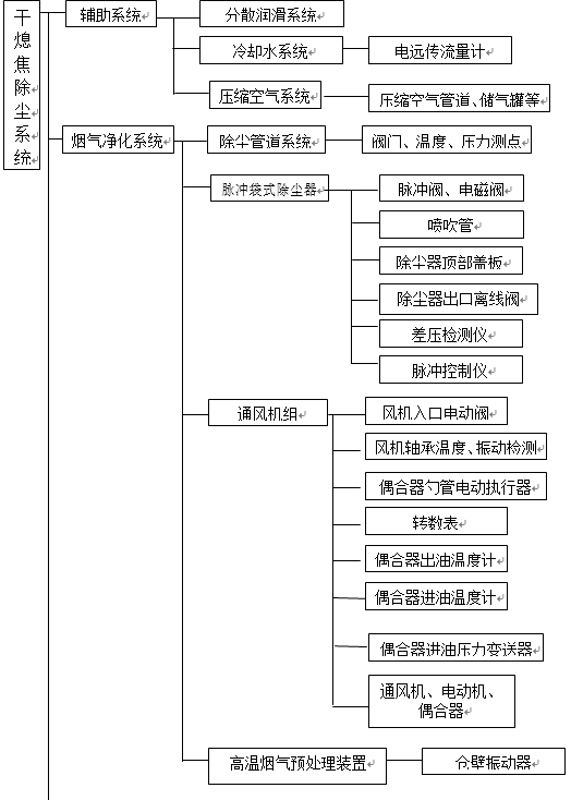 干熄焦除尘系统除尘器