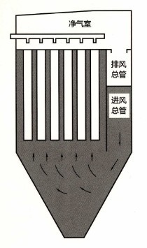 10T生物质热风炉烟气脱硫除尘工程设计方案